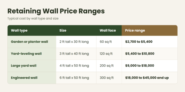 Hardscape and Fence Services by Brownstone L&H